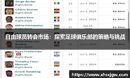 自由球员转会市场：探索足球俱乐部的策略与挑战