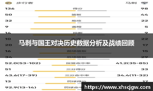 马刺与国王对决历史数据分析及战绩回顾