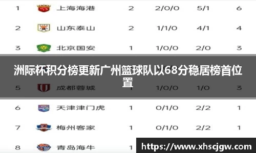 洲际杯积分榜更新广州篮球队以68分稳居榜首位置
